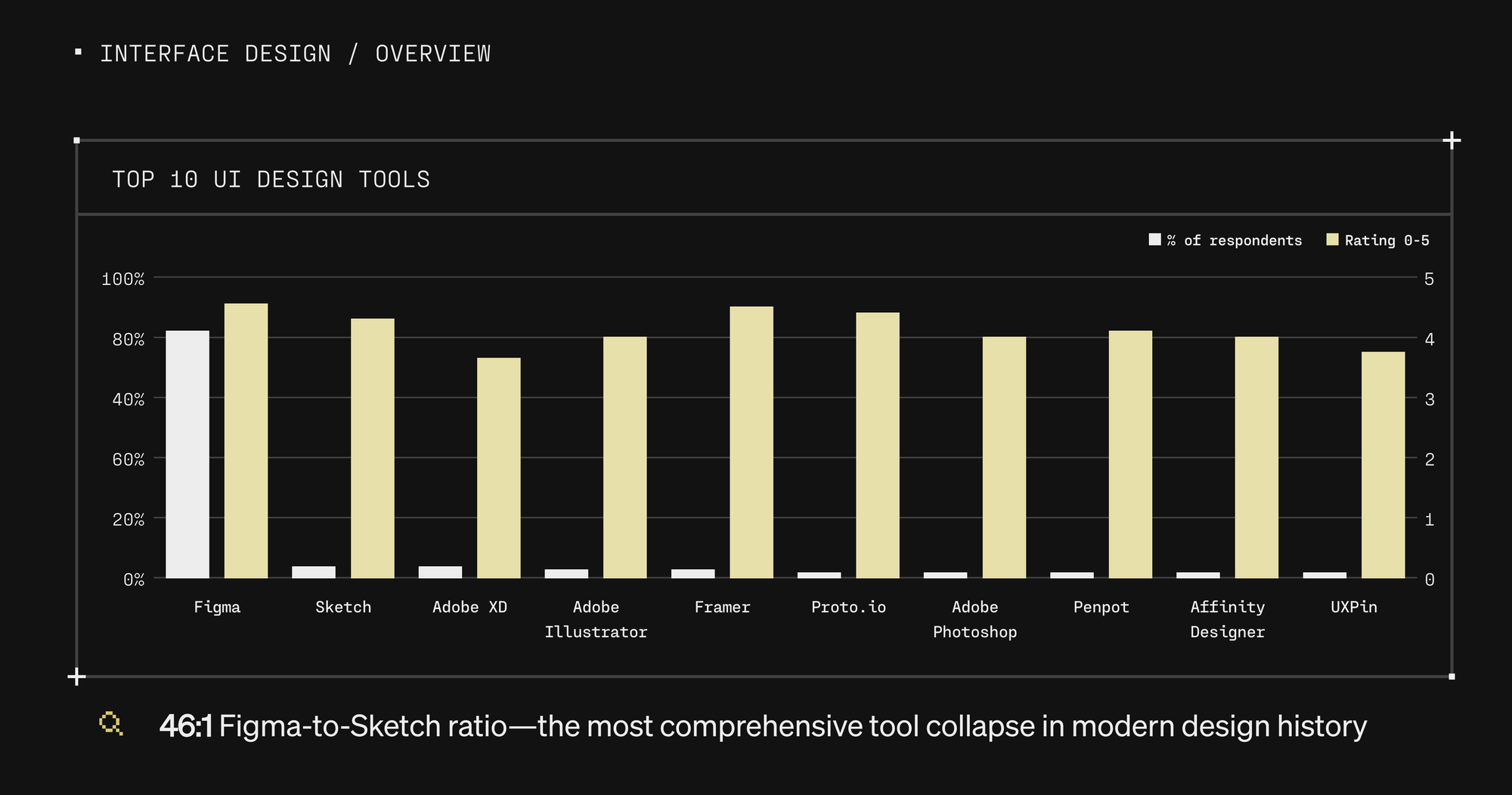 https://www.uxtools.co/survey/interface-design/overview